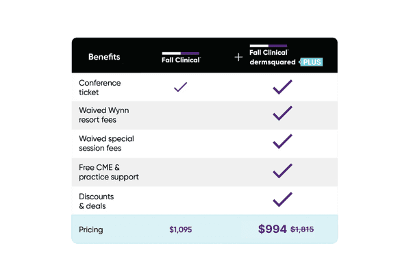 Save $500 on Registration with Dermsquared Membership