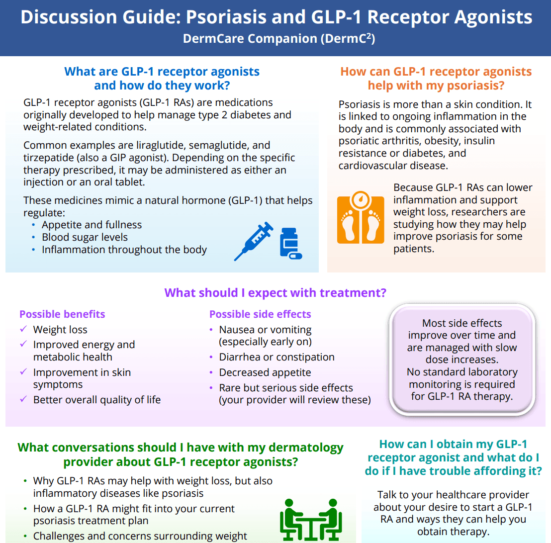 Discussion Guide: Psoriasis and GLP-1 Receptor Agonists