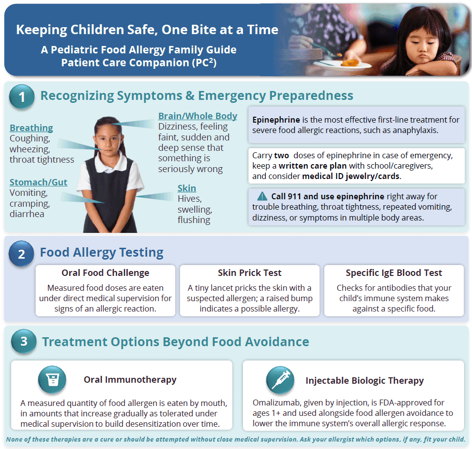 Pediatric Food Allergy Family Guide Patient Care Companion
